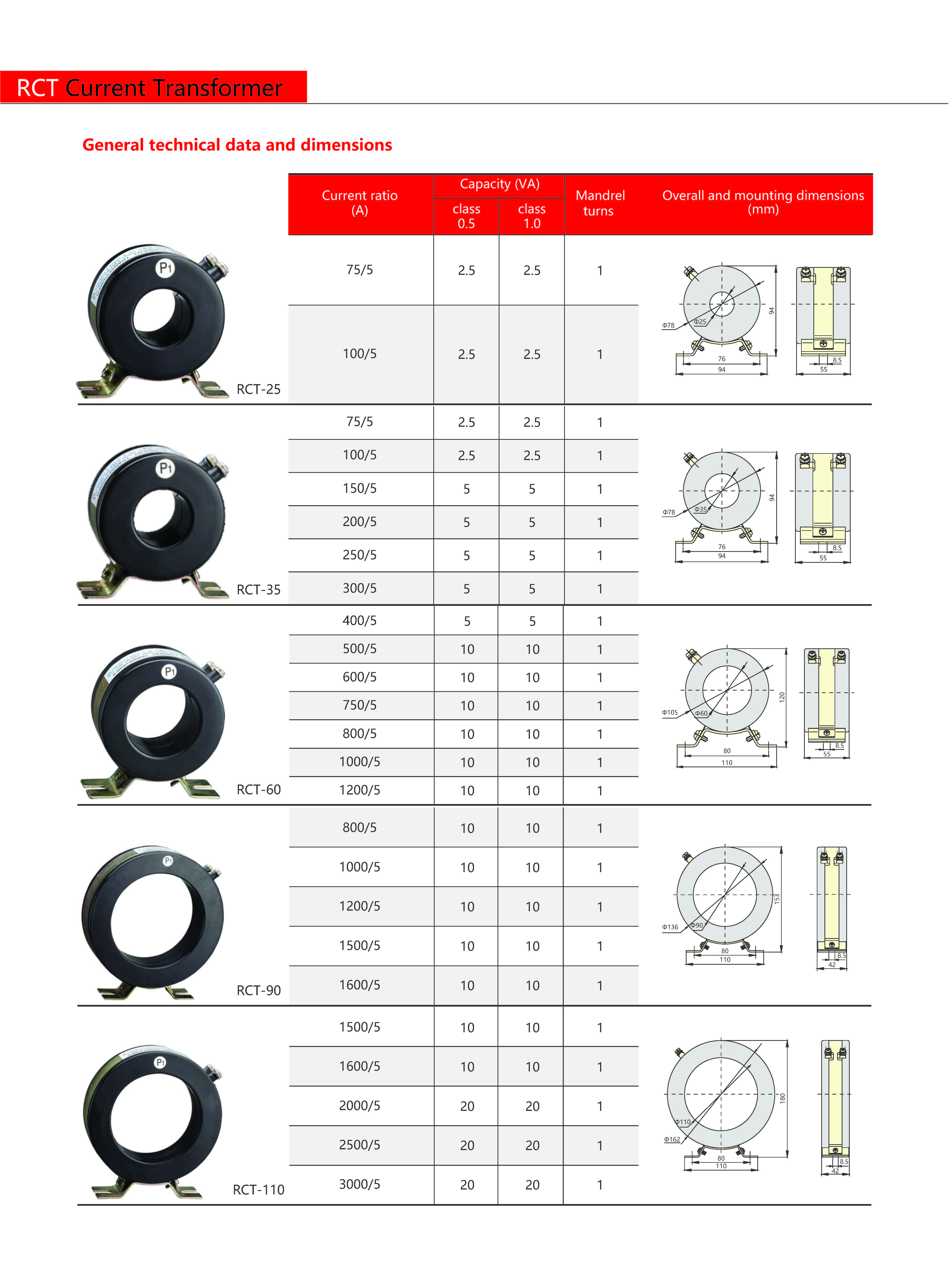 Technical Drawing